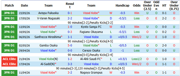 Nhận định, soi kèo Vissel Kobe vs Kashima Antlers, 12h00 ngày 30/5: Đối thủ lì lợm - Ảnh 2