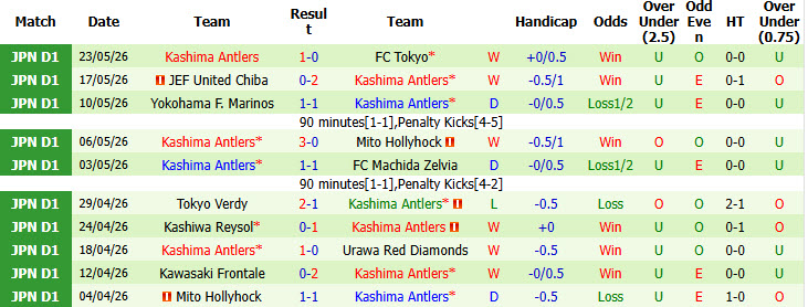 Nhận định, soi kèo Vissel Kobe vs Kashima Antlers, 12h00 ngày 30/5: Đối thủ lì lợm - Ảnh 3