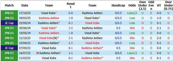 Nhận định, soi kèo Vissel Kobe vs Kashima Antlers, 12h00 ngày 30/5: Đối thủ lì lợm - Ảnh 4