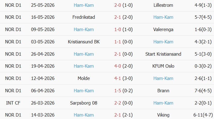 Soi kèo góc Aalesunds FK vs HamKam, 00h00 ngày 30/05 - Ảnh 2