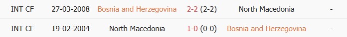 Soi kèo góc Bosnia and Herzegovina vs North Macedonia, 01h30 ngày 30/05 - Ảnh 3