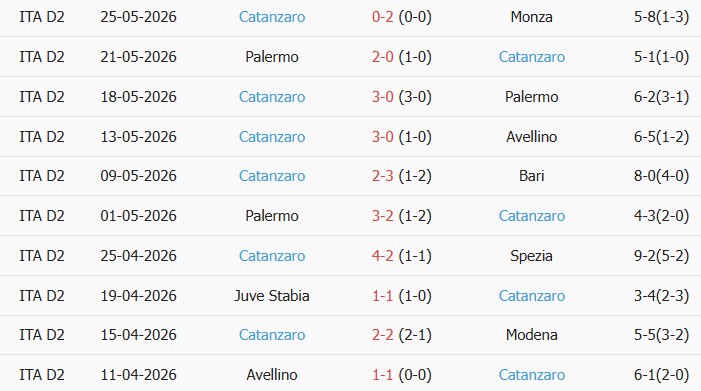 Soi kèo góc Monza vs US Catanzaro 1929, 01h00 ngày 30/05 - Ảnh 2
