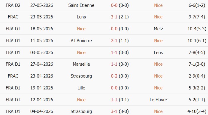 Soi kèo góc Nice vs Saint Etienne, 01h45 ngày 30/05 - Ảnh 1