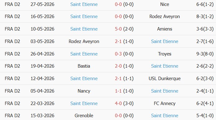 Soi kèo góc Nice vs Saint Etienne, 01h45 ngày 30/05 - Ảnh 2