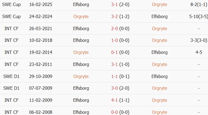 Soi kèo góc Orgryte vs IF Elfsborg, 00h00 ngày 30/05 - Ảnh 3