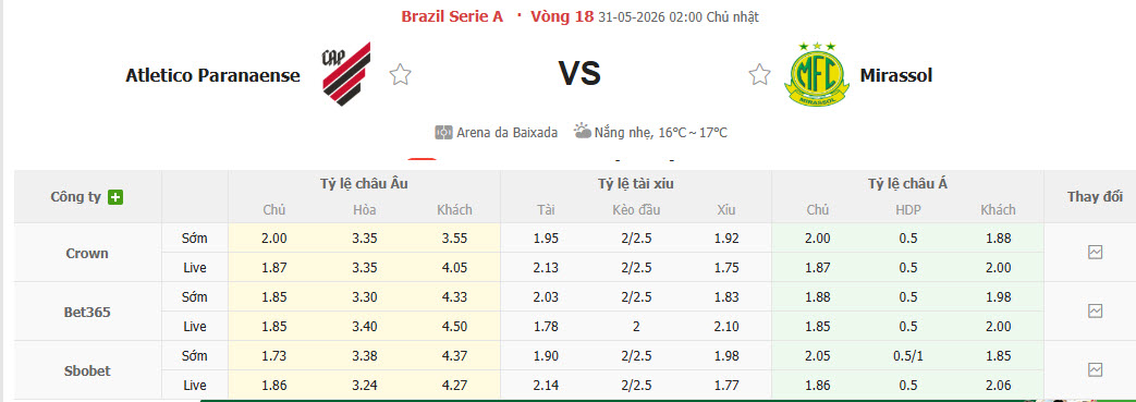 Nhận định, soi kèo Atletico Paranaense vs Mirassol, 02h00 ngày 31/5: Khách thất vọng ra về - Ảnh 2