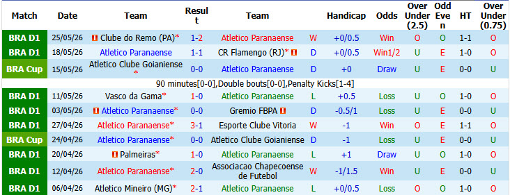 Nhận định, soi kèo Atletico Paranaense vs Mirassol, 02h00 ngày 31/5: Khách thất vọng ra về - Ảnh 3