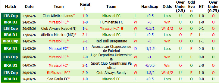 Nhận định, soi kèo Atletico Paranaense vs Mirassol, 02h00 ngày 31/5: Khách thất vọng ra về - Ảnh 4