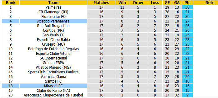 Nhận định, soi kèo Atletico Paranaense vs Mirassol, 02h00 ngày 31/5: Khách thất vọng ra về - Ảnh 5