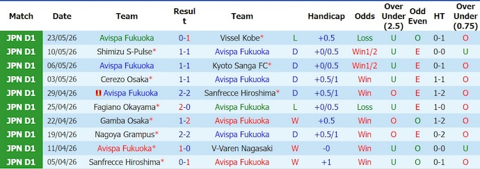 Nhận định, soi kèo Avispa Fukuoka vs United Chiba, 14h00 ngày 30/5: Ưu thế sân nhà - Ảnh 1