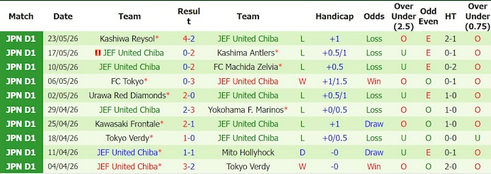 Nhận định, soi kèo Avispa Fukuoka vs United Chiba, 14h00 ngày 30/5: Ưu thế sân nhà - Ảnh 2