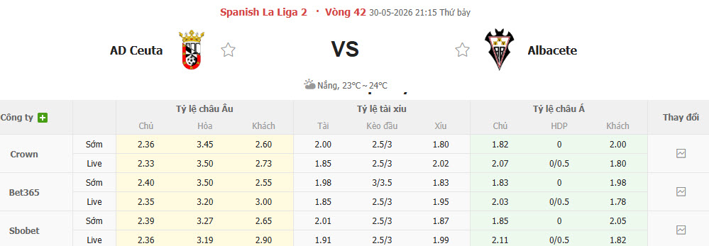 Nhận định, soi kèo Ceuta vs Albacete Balompie, 21h15 ngày 30/5: Không thể vượt mặt - Ảnh 1