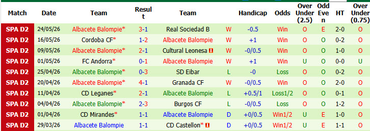 Nhận định, soi kèo Ceuta vs Albacete Balompie, 21h15 ngày 30/5: Không thể vượt mặt - Ảnh 3