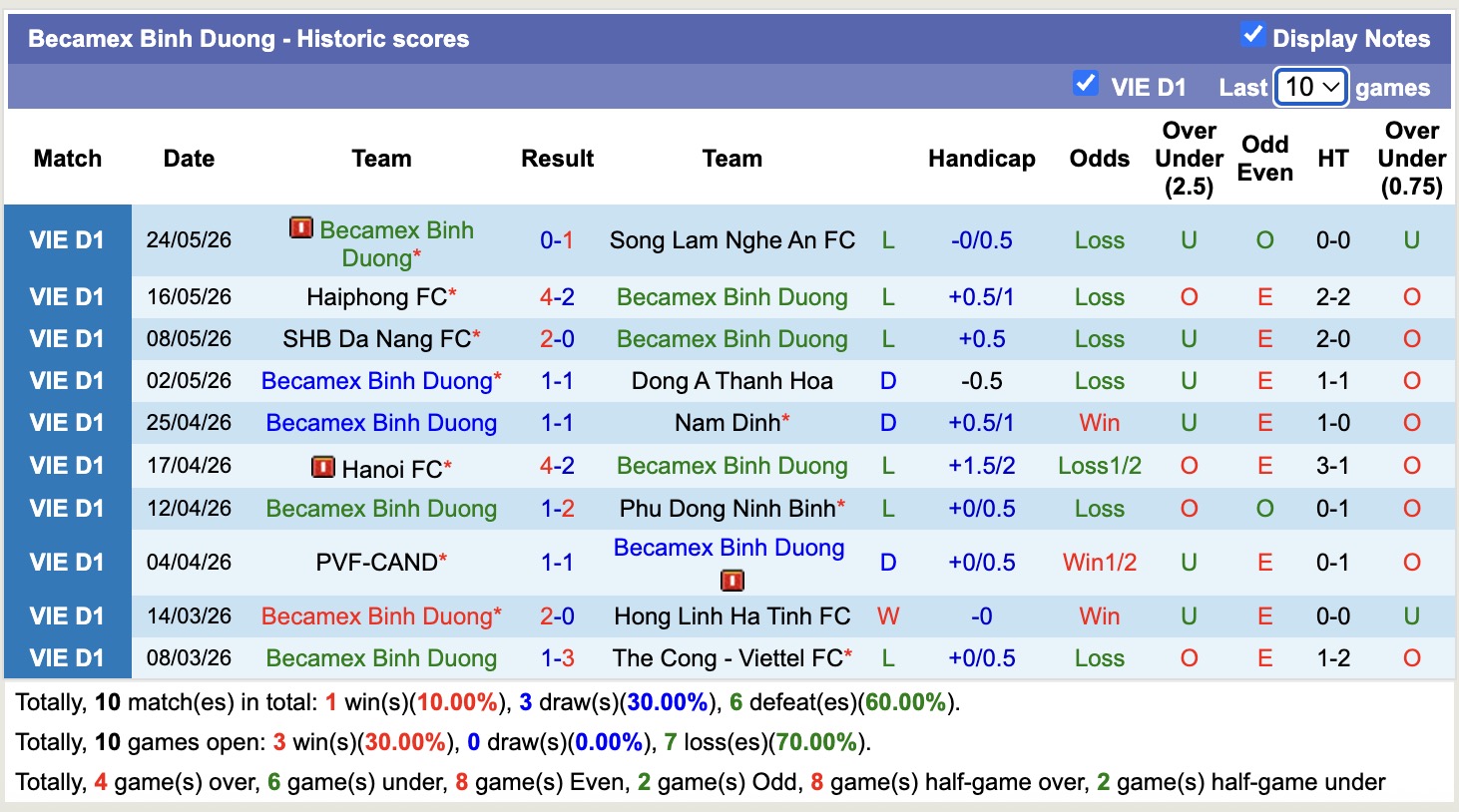 Nhận định, soi kèo Công An Hà Nội vs Becamex TP Hồ Chí Minh, 18h00 ngày 31/5: Không thể cản bước - Ảnh 2