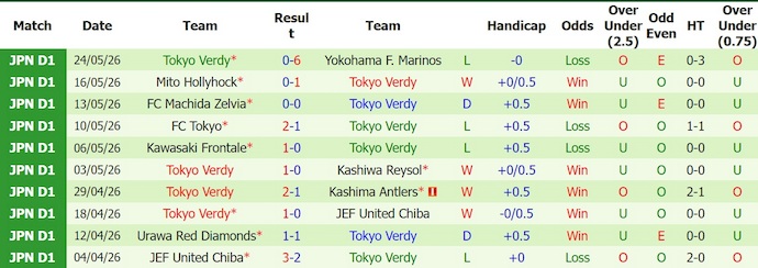 Nhận định, soi kèo Gamba Osaka vs Tokyo Verdy, 14h00 ngày 30/5: Khó cho khách - Ảnh 2