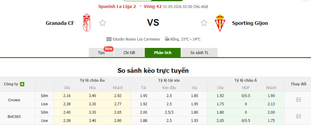 Nhận định, soi kèo Granada vs Sporting de Gijon, 02h00 ngày 31/5: Dồn ép chủ nhà - Ảnh 1