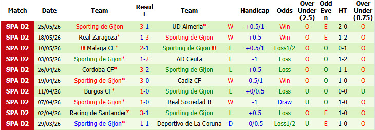 Nhận định, soi kèo Granada vs Sporting de Gijon, 02h00 ngày 31/5: Dồn ép chủ nhà - Ảnh 3