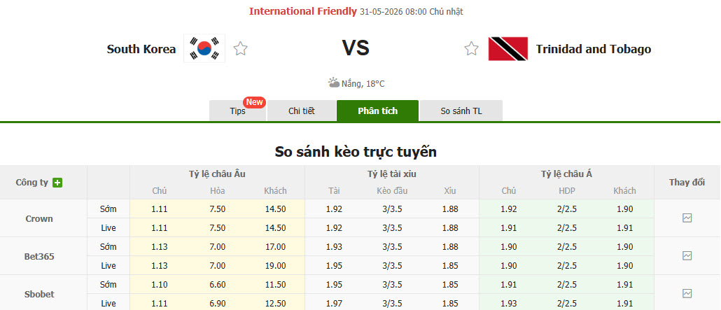 Nhận định, soi kèo Hàn Quốc vs Trinidad & Tobago, 08h00 ngày 31/5: Mãnh hổ ra oai - Ảnh 1