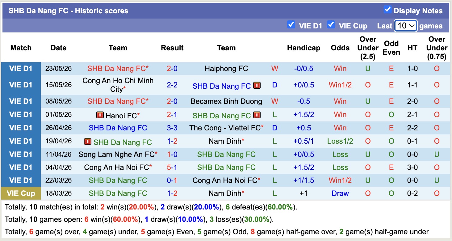 Nhận định, soi kèo Hồng Lĩnh Hà Tĩnh vs SHB Đà Nẵng, 18h00 ngày 31/5: Cố gắng - Ảnh 2