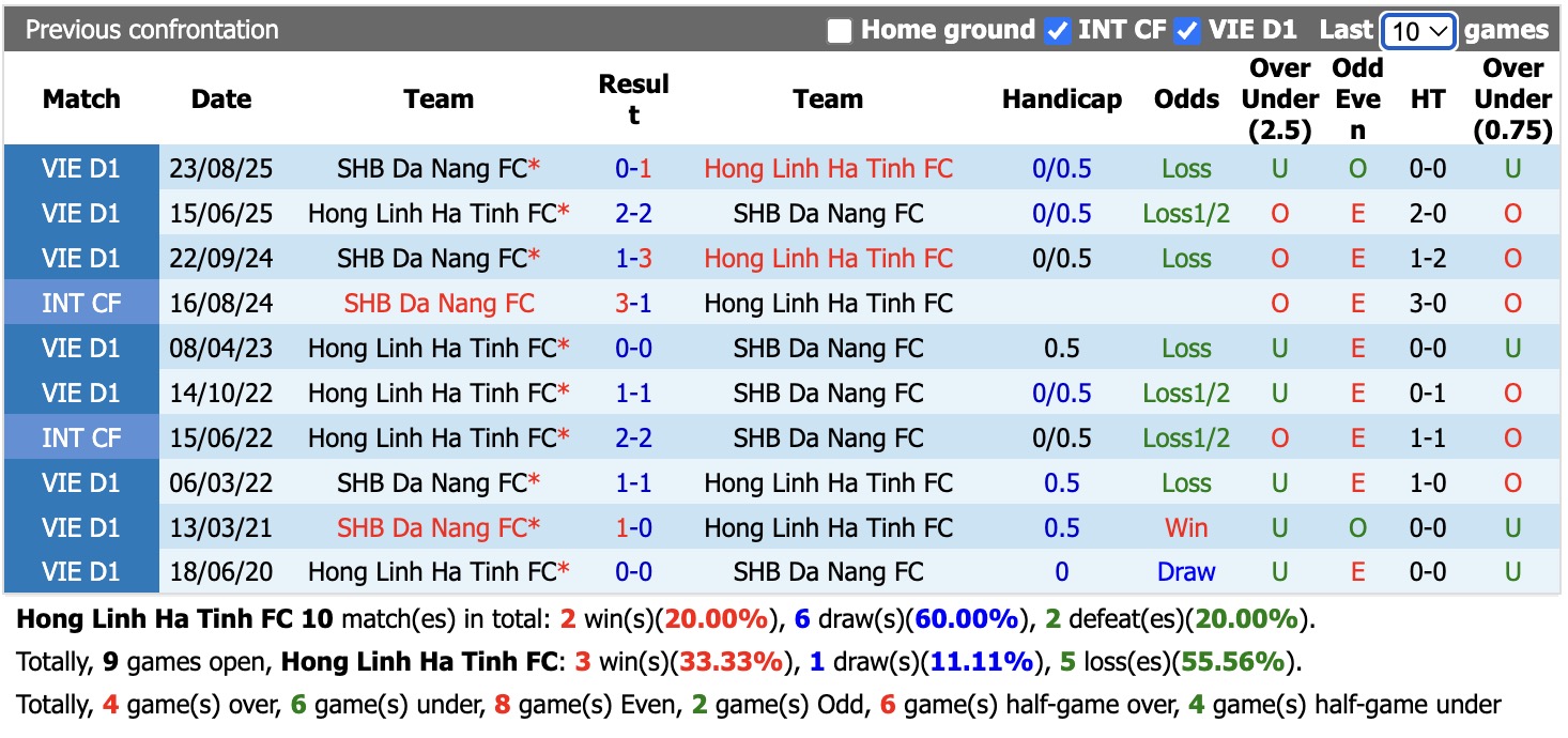Nhận định, soi kèo Hồng Lĩnh Hà Tĩnh vs SHB Đà Nẵng, 18h00 ngày 31/5: Cố gắng - Ảnh 3