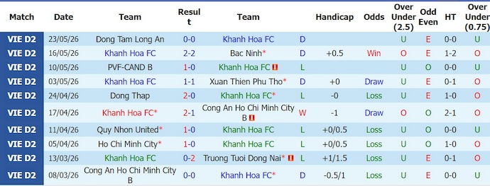 Nhận định, soi kèo Khánh Hòa vs Quảng Ninh, 16h00 ngày 30/5: Dễ hòa - Ảnh 1