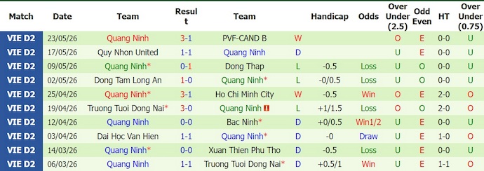 Nhận định, soi kèo Khánh Hòa vs Quảng Ninh, 16h00 ngày 30/5: Dễ hòa - Ảnh 2