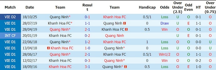 Nhận định, soi kèo Khánh Hòa vs Quảng Ninh, 16h00 ngày 30/5: Dễ hòa - Ảnh 3