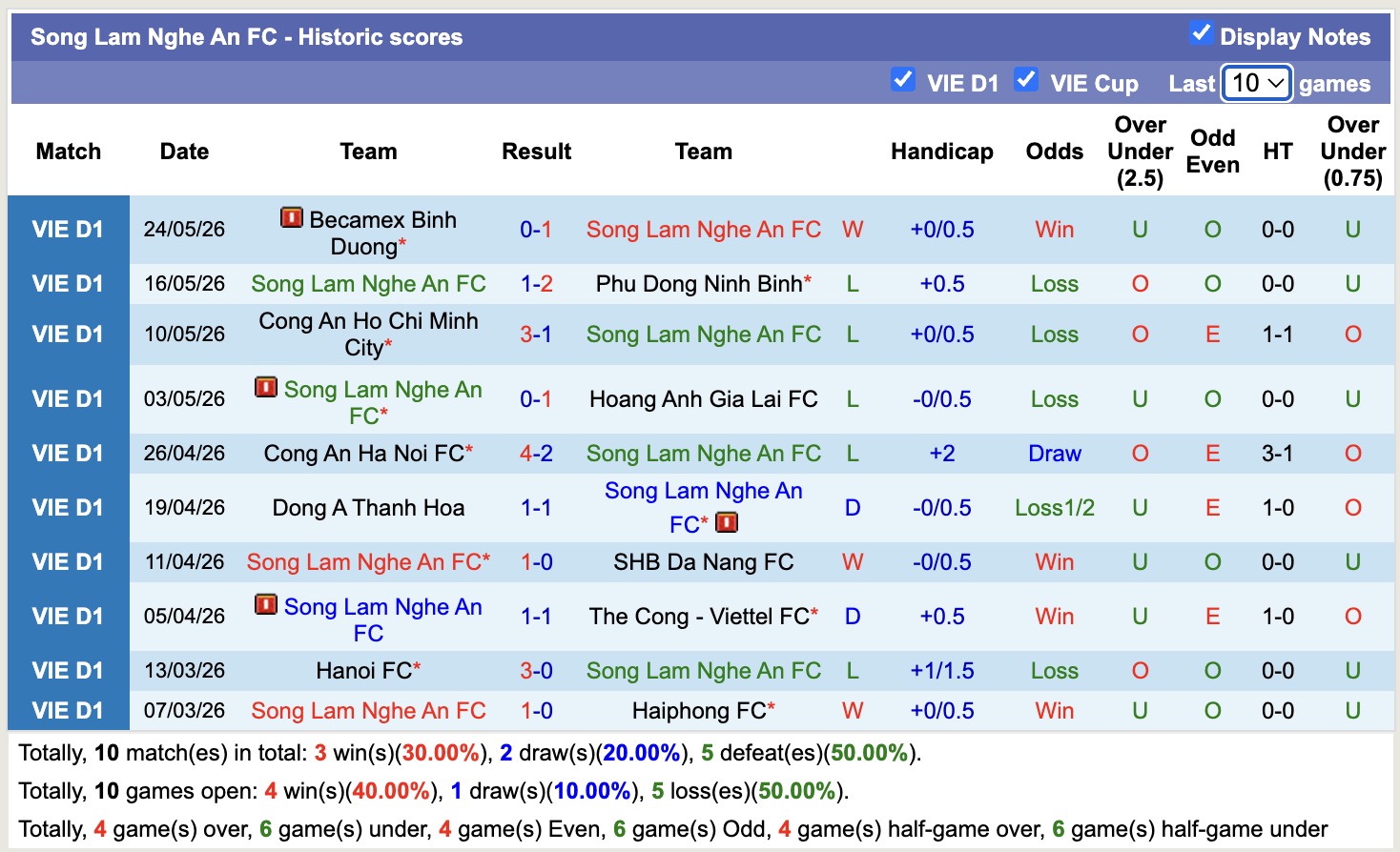 Nhận định, soi kèo Nam Định vs Sông Lam Nghệ An, 18h00 ngày 31/5: Thắng tiếp lượt về - Ảnh 2