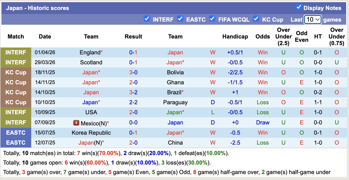 Nhận định, soi kèo Nhật Bản vs Iceland, 17h25 ngày 31/5: Khẳng định sức mạnh - Ảnh 1