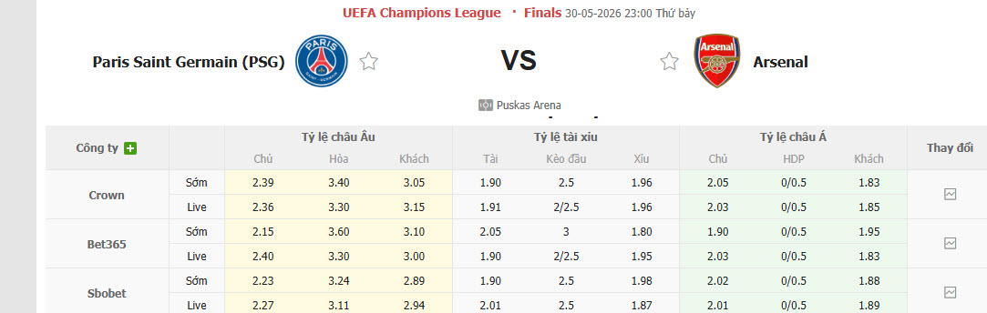 Nhận định, soi kèo PSG vs Arsenal, 23h00 ngày 30/5: Lịch sử gọi tên - Ảnh 2