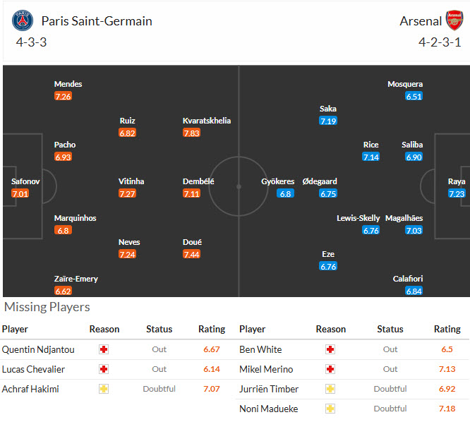 Nhận định, soi kèo PSG vs Arsenal, 23h00 ngày 30/5: Lịch sử gọi tên - Ảnh 6