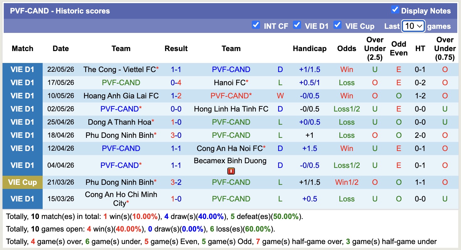 Nhận định, soi kèo PVF-CAND vs Hải Phòng, 18h00 ngày 31/5: Nỗ lực - Ảnh 1