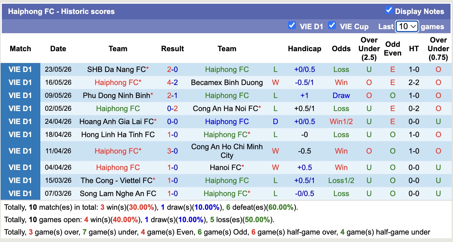 Nhận định, soi kèo PVF-CAND vs Hải Phòng, 18h00 ngày 31/5: Nỗ lực - Ảnh 2