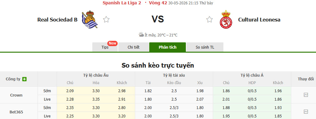 Nhận định, soi kèo Real Sociedad B vs Cultural Leonesa, 21h15 ngày 30/5: Ngẩng cao đầu rời giải - Ảnh 1