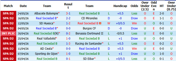 Nhận định, soi kèo Real Sociedad B vs Cultural Leonesa, 21h15 ngày 30/5: Ngẩng cao đầu rời giải - Ảnh 2