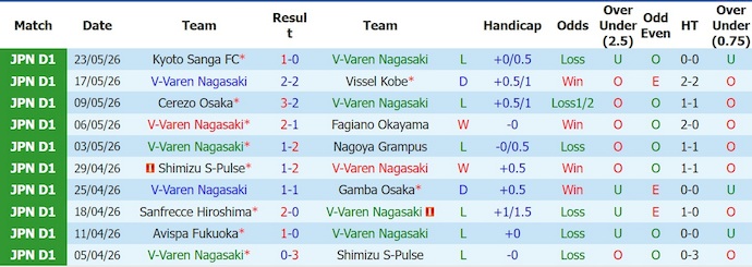 Nhận định, soi kèo V-Varen Nagasaki vs Mito Hollyhock, 15h00 ngày 30/5: Khó cho khách - Ảnh 1