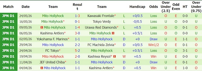 Nhận định, soi kèo V-Varen Nagasaki vs Mito Hollyhock, 15h00 ngày 30/5: Khó cho khách - Ảnh 2
