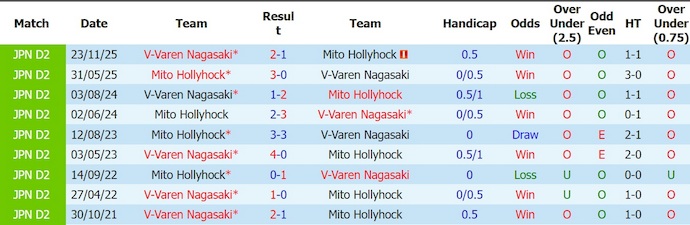 Nhận định, soi kèo V-Varen Nagasaki vs Mito Hollyhock, 15h00 ngày 30/5: Khó cho khách - Ảnh 3
