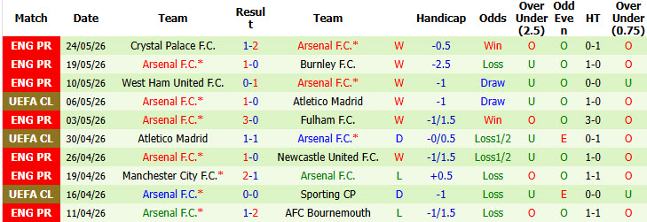 Siêu máy tính dự đoán PSG vs Arsenal, 23h00 ngày 30/5 - Ảnh 3