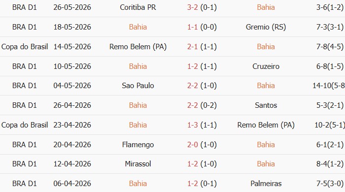 Soi kèo góc Bahia vs Botafogo, 03h30 ngày 31/05 - Ảnh 1