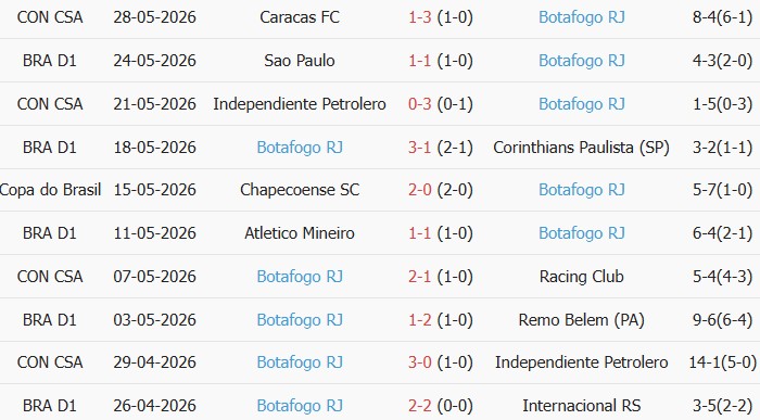 Soi kèo góc Bahia vs Botafogo, 03h30 ngày 31/05 - Ảnh 2