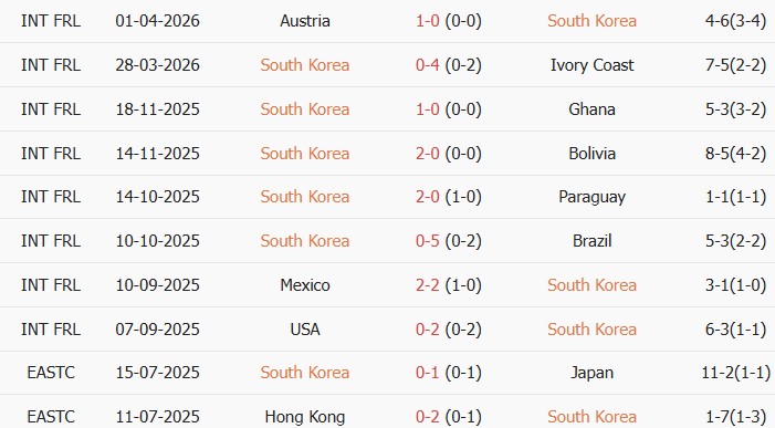 Soi kèo góc Hàn Quốc vs Trinidad & Tobago, 08h00 ngày 31/05 - Ảnh 1