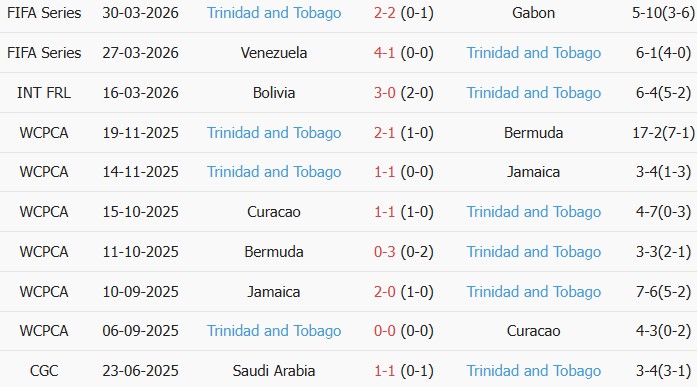 Soi kèo góc Hàn Quốc vs Trinidad & Tobago, 08h00 ngày 31/05 - Ảnh 2