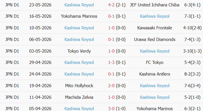 Soi kèo góc Kyoto Sanga vs Kashiwa Reysol, 17h00 ngày 30/05 - Ảnh 2