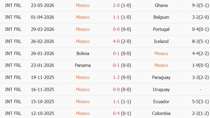 Soi kèo góc Mexico vs Australia, 09h00 ngày 31/05 - Ảnh 1