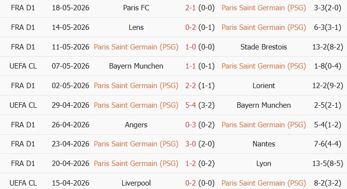 Soi kèo góc PSG vs Arsenal, 23h00 ngày 30/05 - Ảnh 1