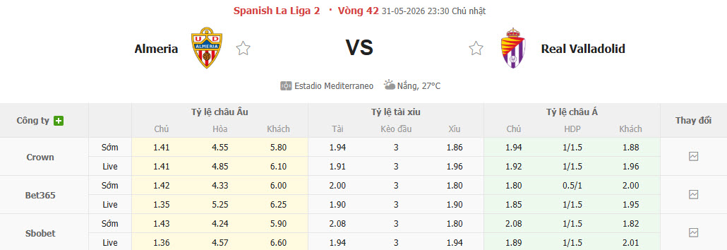 Nhận định, soi kèo Almeria vs Real Valladolid, 23h30 ngày 31/5: Xốc lại tinh thần - Ảnh 1