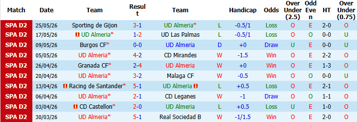 Nhận định, soi kèo Almeria vs Real Valladolid, 23h30 ngày 31/5: Xốc lại tinh thần - Ảnh 2