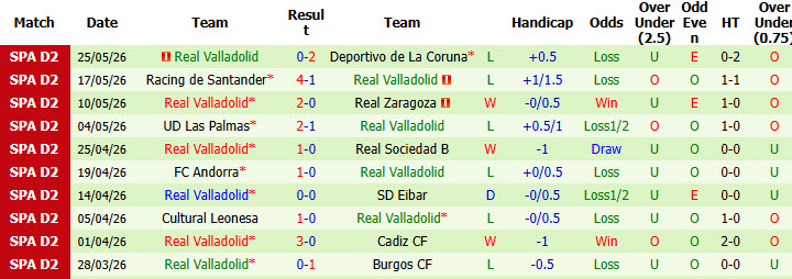 Nhận định, soi kèo Almeria vs Real Valladolid, 23h30 ngày 31/5: Xốc lại tinh thần - Ảnh 3