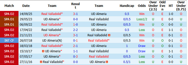 Nhận định, soi kèo Almeria vs Real Valladolid, 23h30 ngày 31/5: Xốc lại tinh thần - Ảnh 4